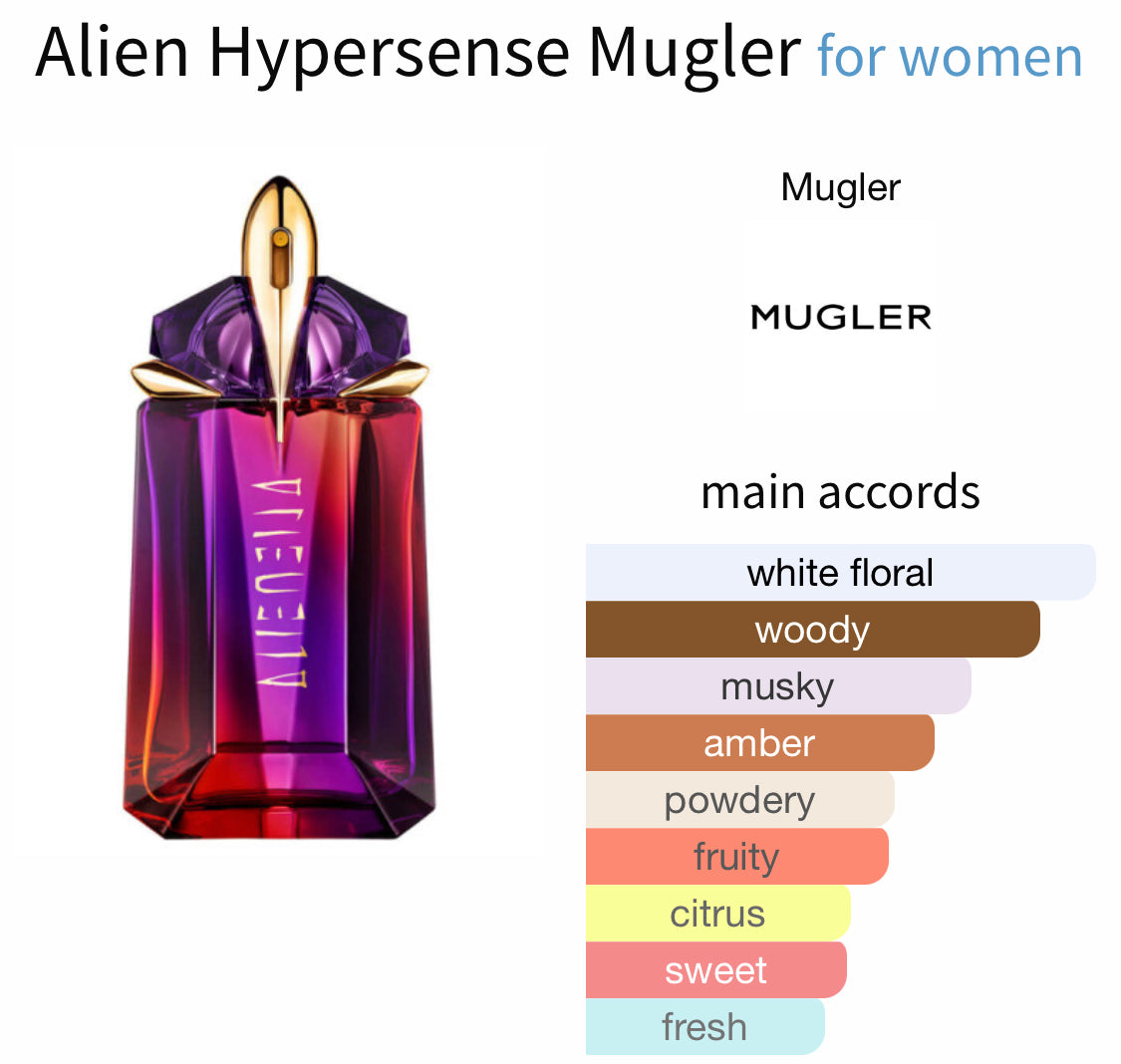 Mugler-Alien Hypersense  -Sample