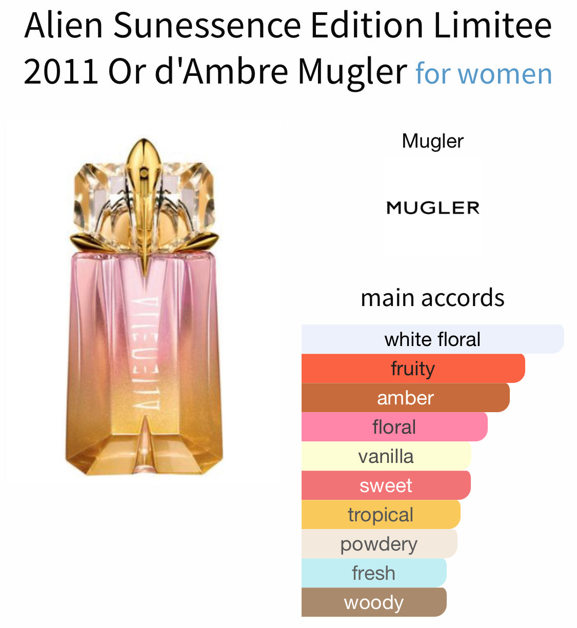 Alien Sunessence Edition Limitee 2011 Or d'Ambre Mugler-2oz/60ml