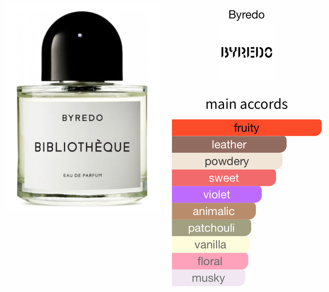 Byredo: Bibliothèque -Sample