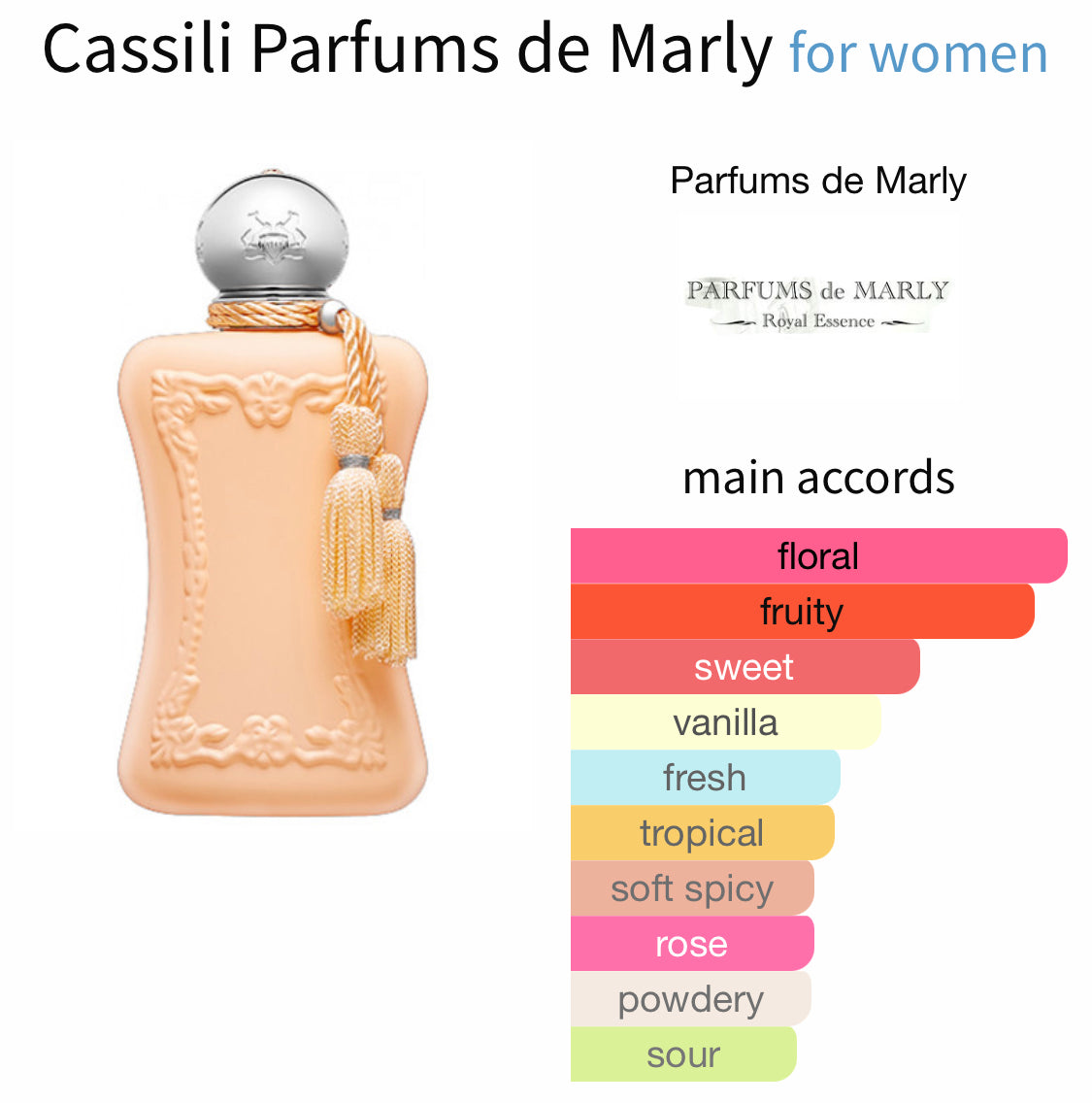 Parfums de Marly: Cassili -Sample