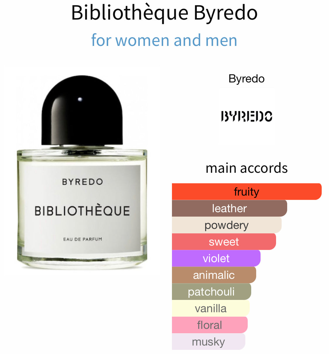 Byredo-Bibliothèque -50 ML- 1.6 oz Partial